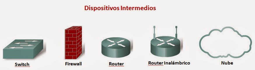 Redes intermedios